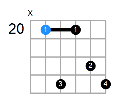 Faug7 Chord